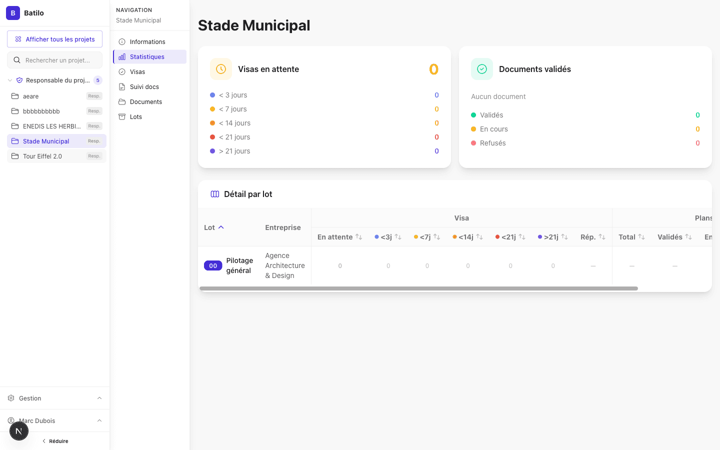 Statistiques projet - visas et validations